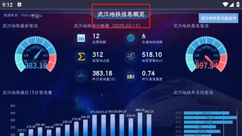 中国地铁信息概览