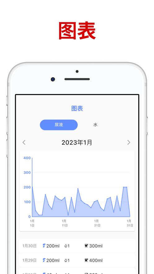 尿液追踪器