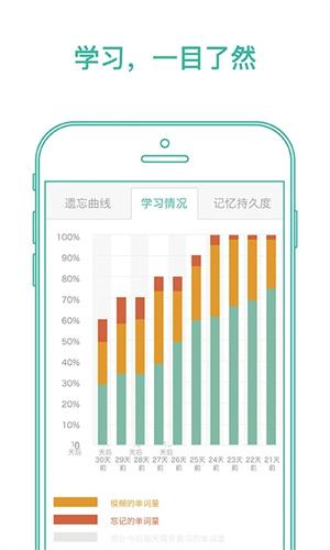 墨墨背单词4.0版