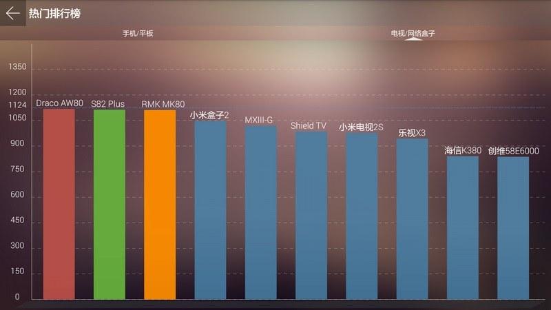 安兔兔视频测试 v6.5.4