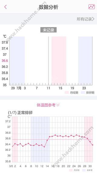 备孕达人软件app官方下载安装 v3.2.0 v5.2.2