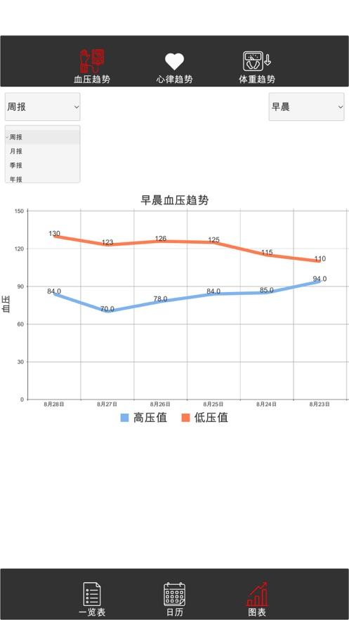 血压记录器app安卓版下载图片2