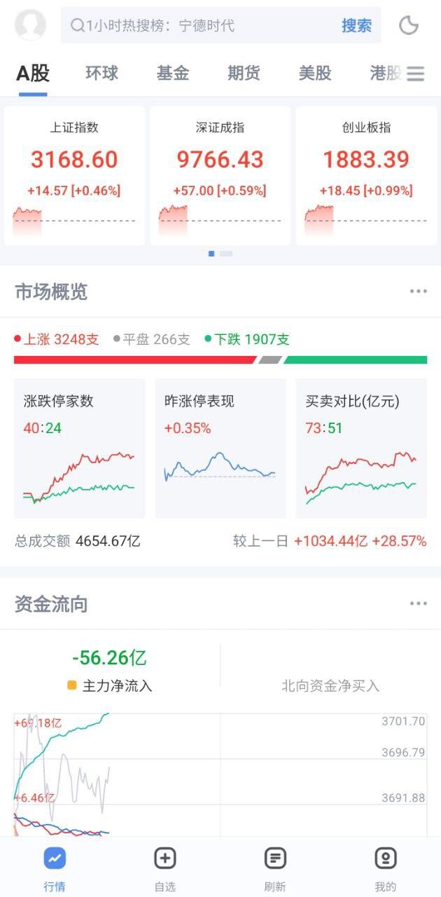 新浪财经极速版
