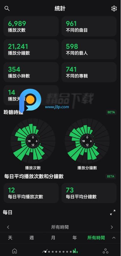 Spotistats.fm软件v1.11.14 最新版 v6.0.3