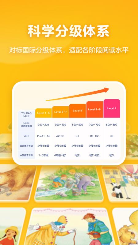 有道天天读app官方版v2.2.0 最新版 v5.1.4