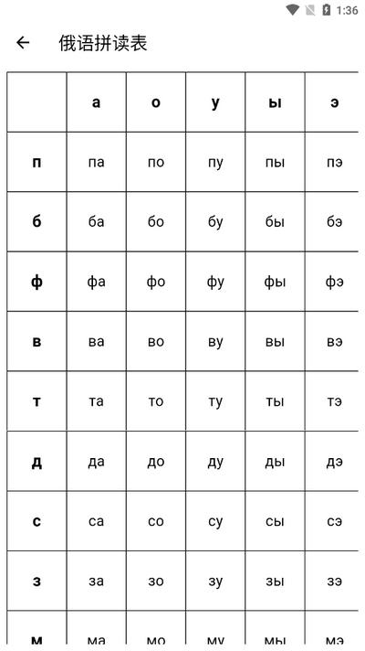 小熊俄语app官方版v1.0.7 安卓版 v4.3.1