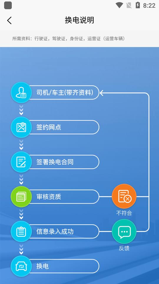 奥动换电app官方版6.9.24最新版 v6.5.1