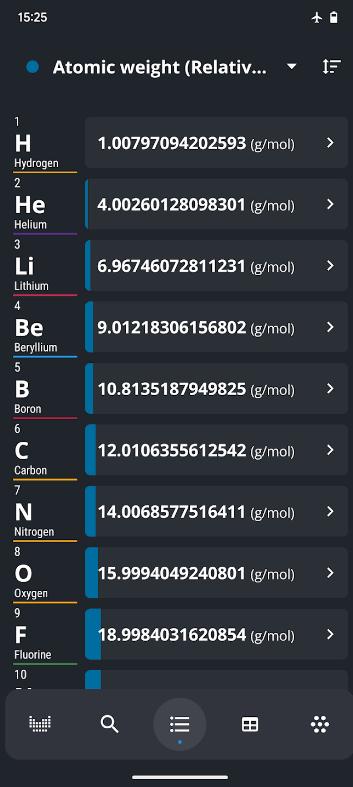 元素周期表(Periodic Table)v4.0.19 最新高级版版 v6.0.1