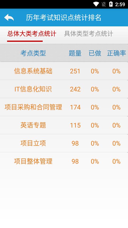 软考项目管理题库app18.2b_tm 安卓手机最新 v3.0.3
