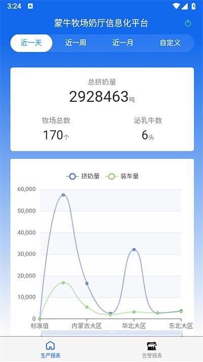 奶厅信息化系统