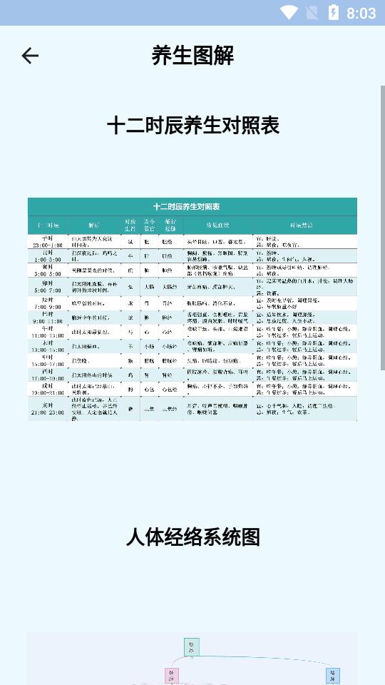 人体穴位图解app3.1.8 安卓最新版 v5.2.3