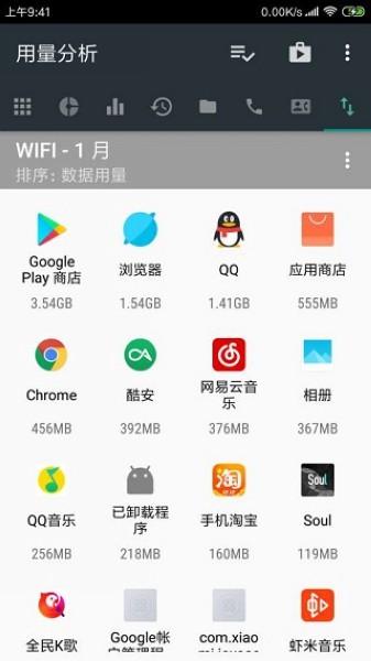 用量分析 v4.3.3