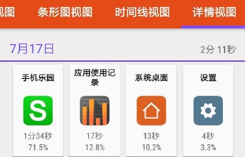app usage