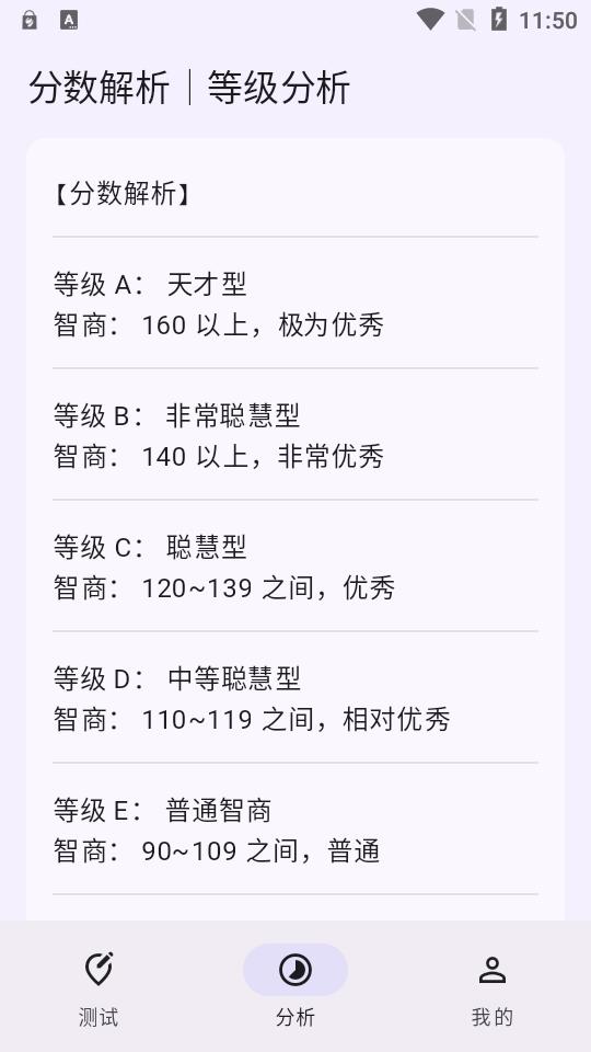IQ智商测试app手机版v3.1.1 安卓免费版 v3.2.3