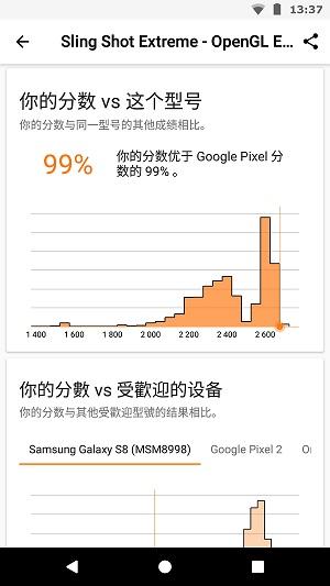 3DMarK