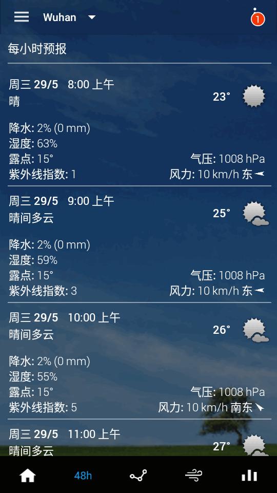 Sense翻页时钟天气app安卓版v7.00.11 高级免费版 v4.1.3