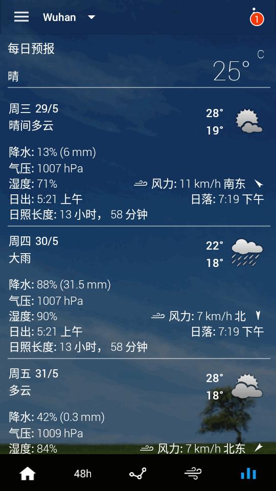 Sense翻页时钟天气app安卓版v7.00.11 高级免费版 v4.1.3