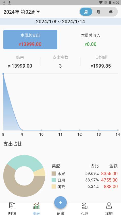 微微记账app手机官方版1.3.8最新版 v5.4.4