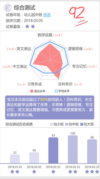 叮当小博士