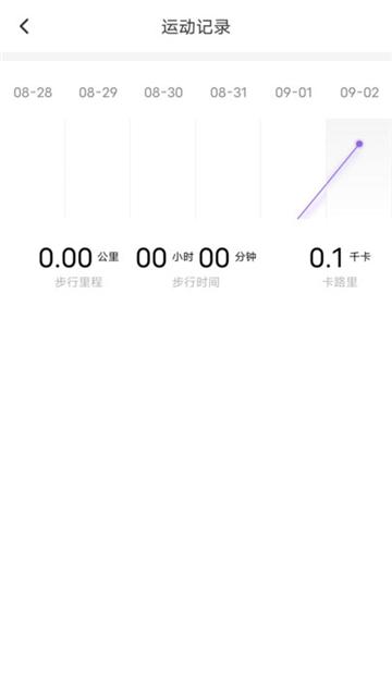 跃步健康走路计步